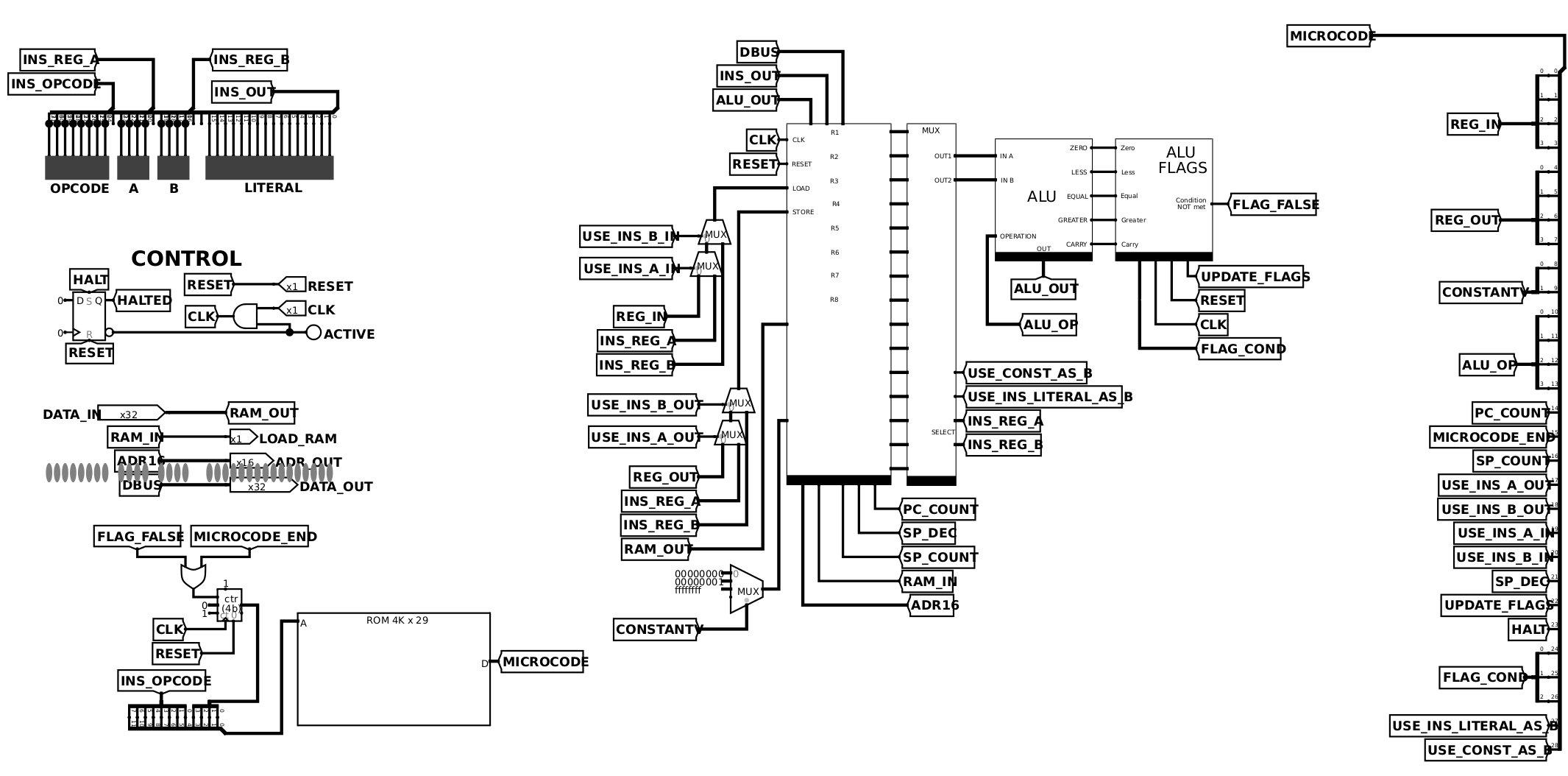 System Architecture Diagram
