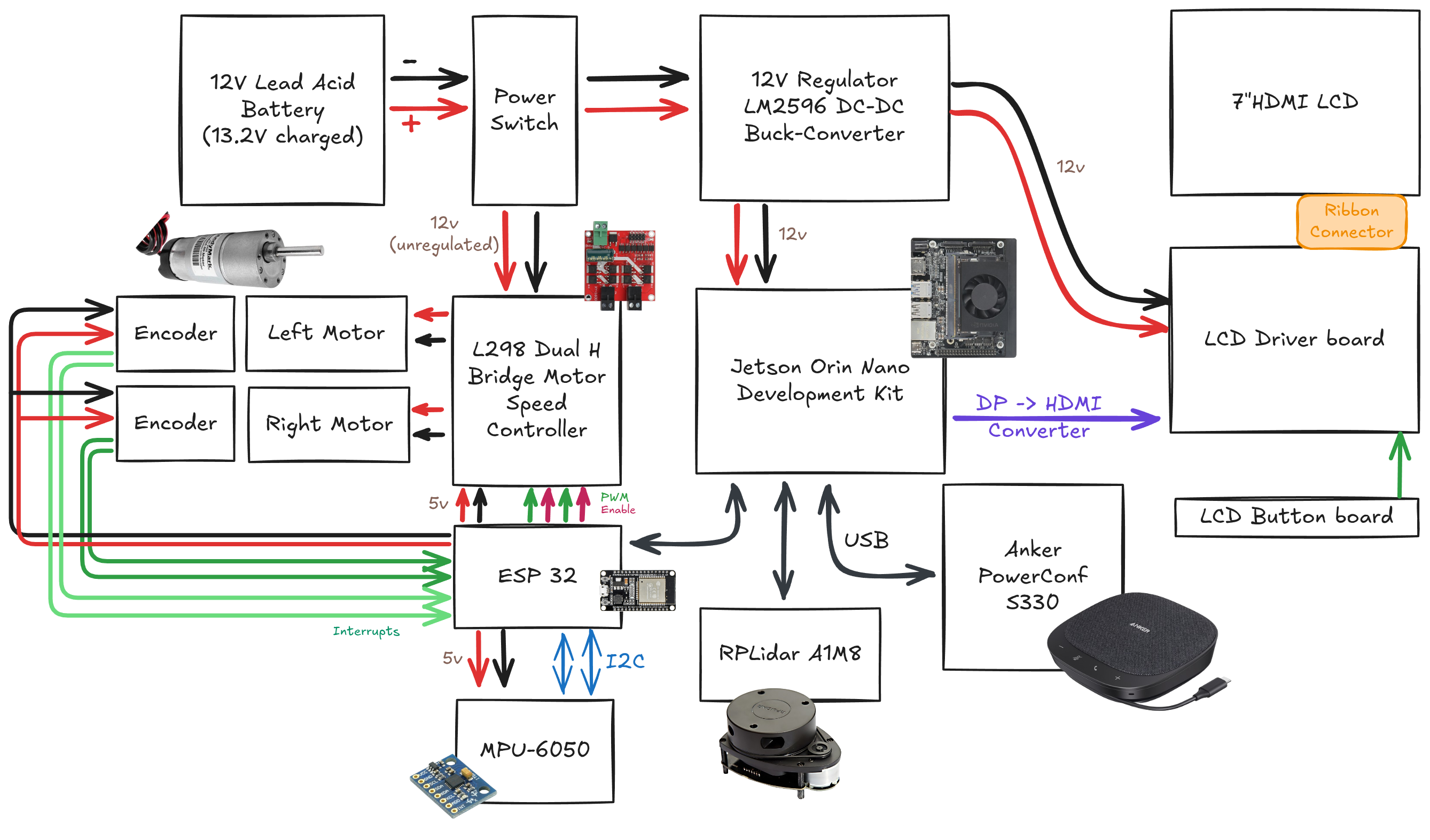System Architecture Diagram