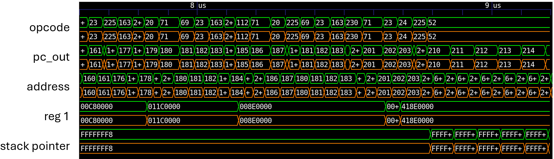 Softfloat dual-trace: emulator vs generated RTL